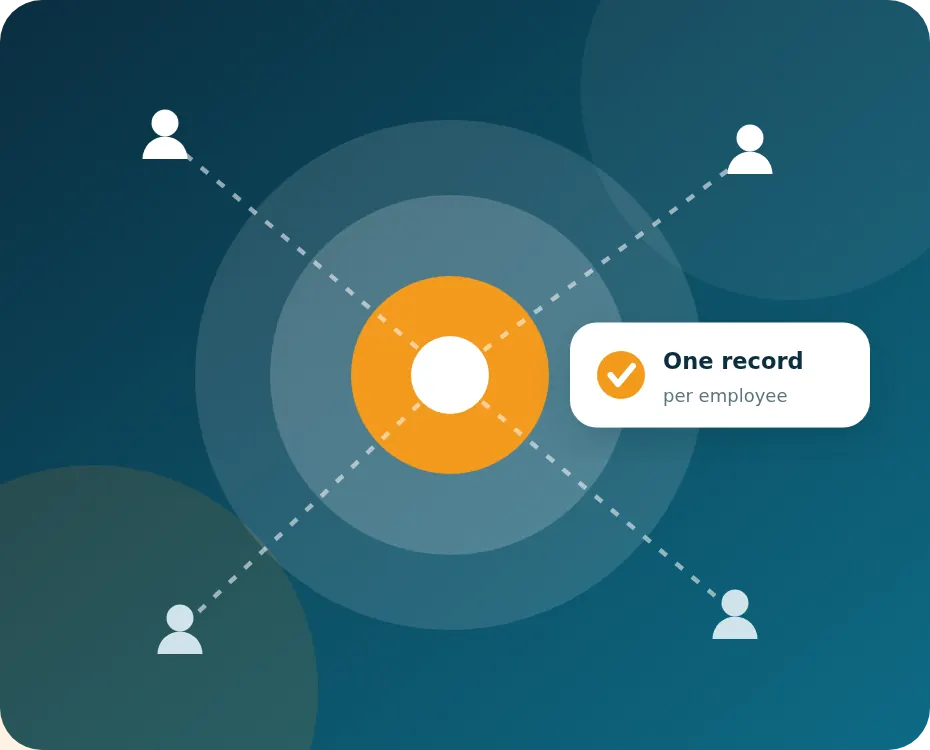 Illustration of HRMS objectives showing one connected record for every employee, department and category
