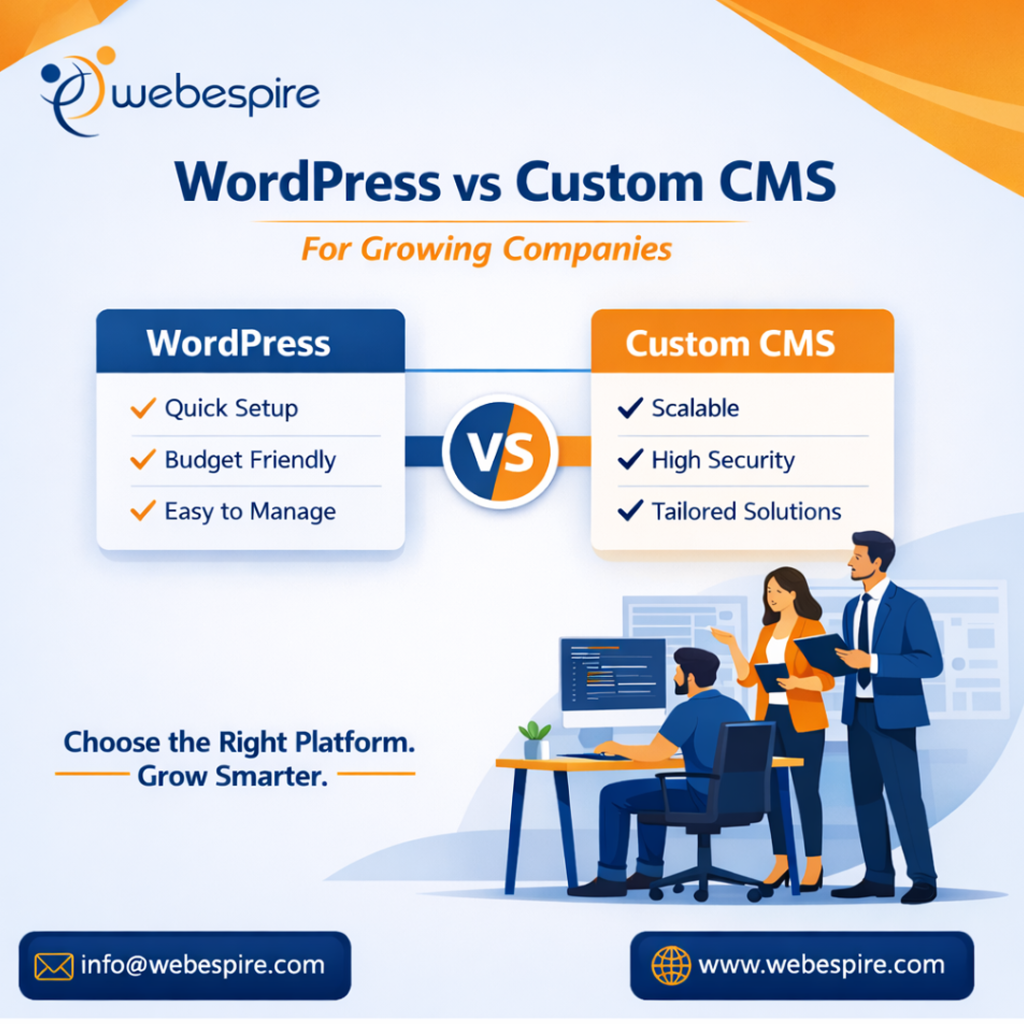 AI Driven WordPress vs Custom CMS: A Business-Focused Comparison for Growing Companies