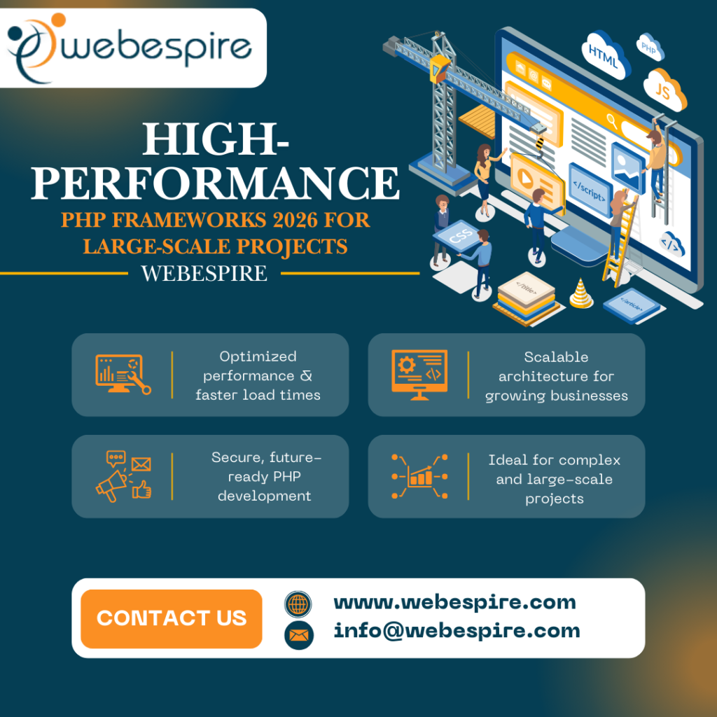 PHP Frameworks 2026 for large-scale enterprise web application development by Webespire Consulting