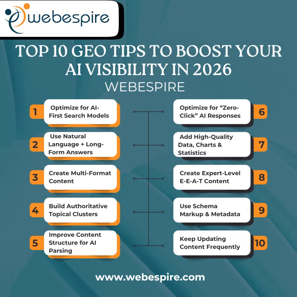 Top 10 GEO Tips to Boost Your AI Visibility