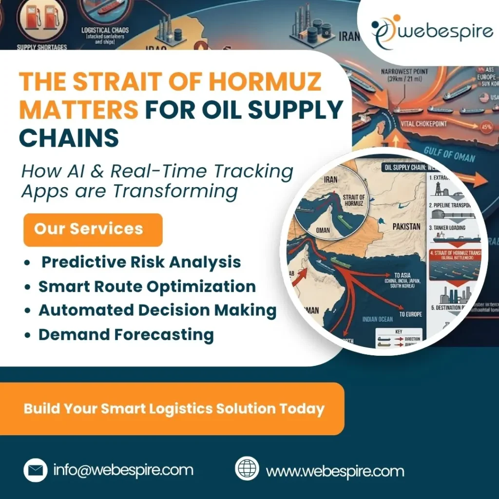 AI-powered oil tanker tracking system showing real-time logistics and supply chain management in the Strait of Hormuz